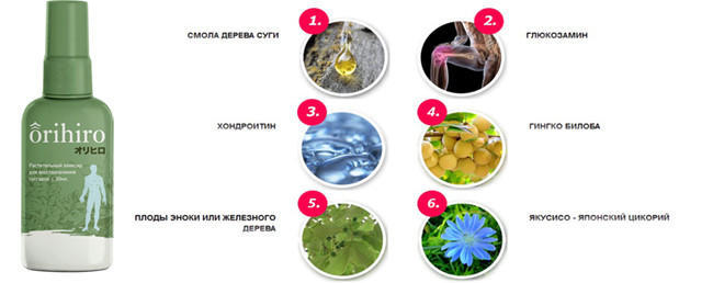 Состав капель Orihiro
